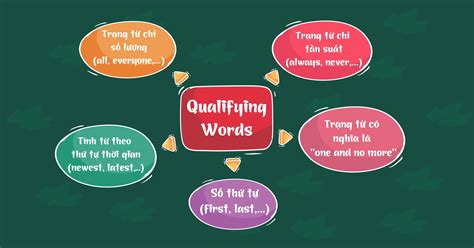 qualifying words.
